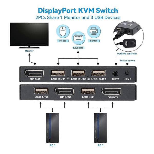 DisplayPort KVM Switch, 4K@60Hz DP USB Switch til 2 computere, deler tastatur, mus, printer og Ultr