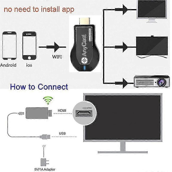 Langaton HDMI-näyttövastaanotin, Miracast Airplay Dongle -sovitin näytön peilaukseen puhelimesta/iPadista televisioon/projektoriin