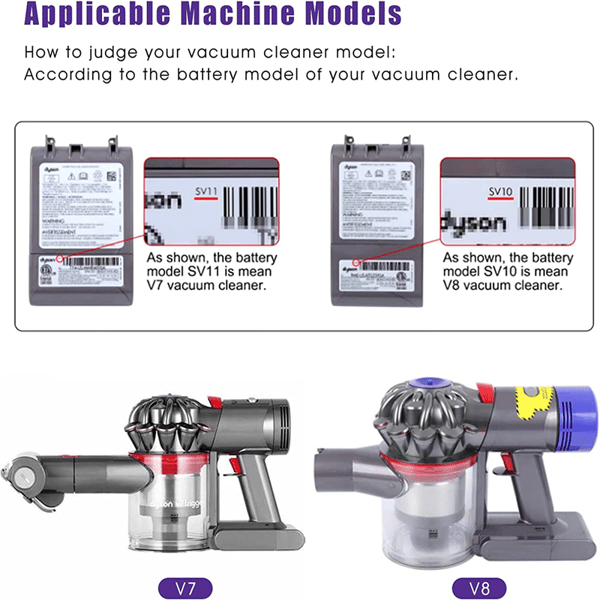 Kansi Dyson V7/V8/SV10/SV11 pölysäiliöön