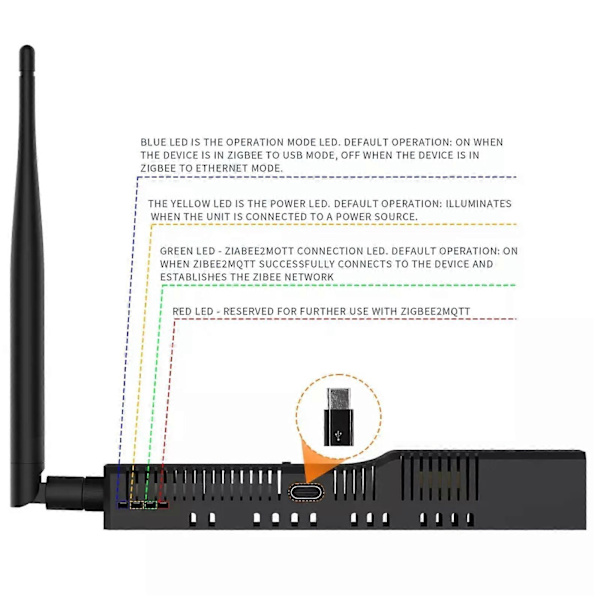 Ny Zigbee 3.0 til Ethernet USB WiFi Adapter - PoE Support Gateway Coordinator