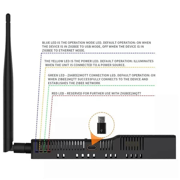 Ny Zigbee 3.0 till Ethernet USB WiFi-adapter - PoE-stöd Gateway Coordinator