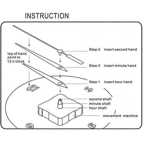 Reparation av urverk - Enkelt byte av urtavlan (tjocklek: 5-8 mm)