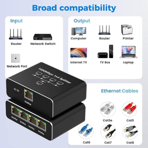 2025 Seneste Model Gigabit Ethernet Splitter - 1 til 4 Netværkssplitter med USB