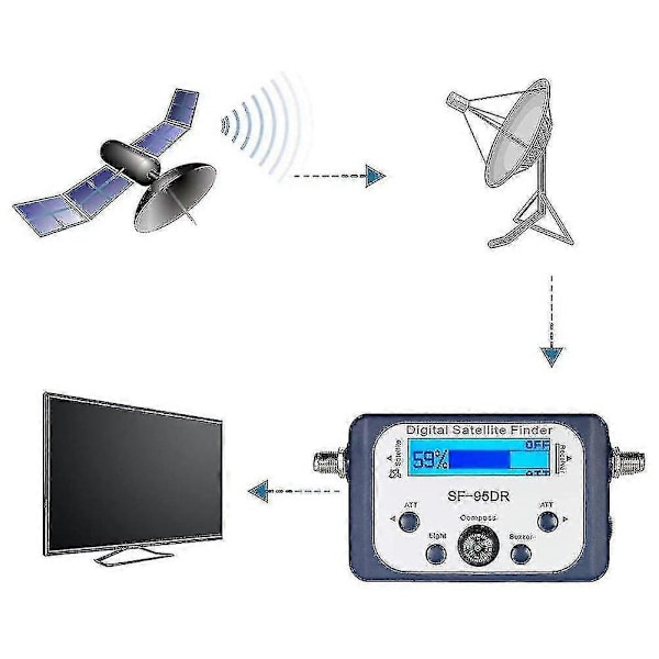 Digitaalinen yhteensopiva testausmittari TV-signaalin vastaanottimelle Sat Finder kompassilla ja LCD-näytöllä FTA DVB S2