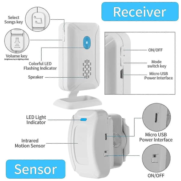 Trådlös dörrklocka med rörelsesensor, PIR-detektor och välkomstsummer