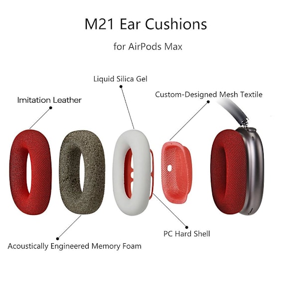 1 PAR Ersättningsöronskydd för -AirPods Max Hörlurar färg:Grön