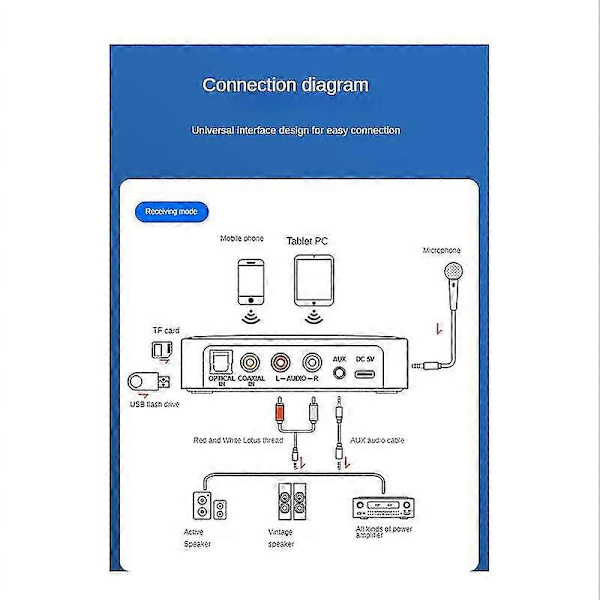 NFC Bluetooth Lydadapter Optisk Fiber Bluetooth Mottaker Sender Bluetooth 5.1 Lydadapter