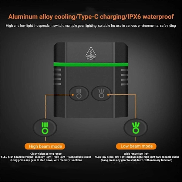 1500Lm Sykkelhovedlys IP67 Vanntett Rask Lading Aluminiumslegering Sykkel Forlys Lommelykt Bi