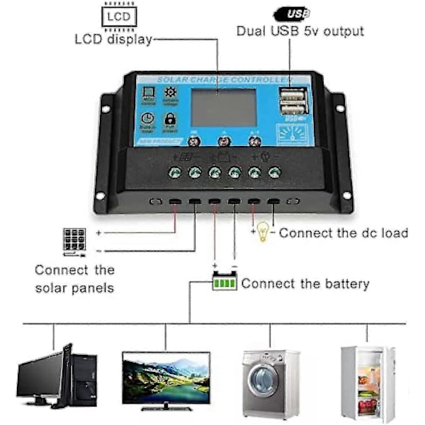 300w 12v Solpanel Kit Batterilader 300 Watt 12 Volt Off Grid System Med 10a-60a Controller