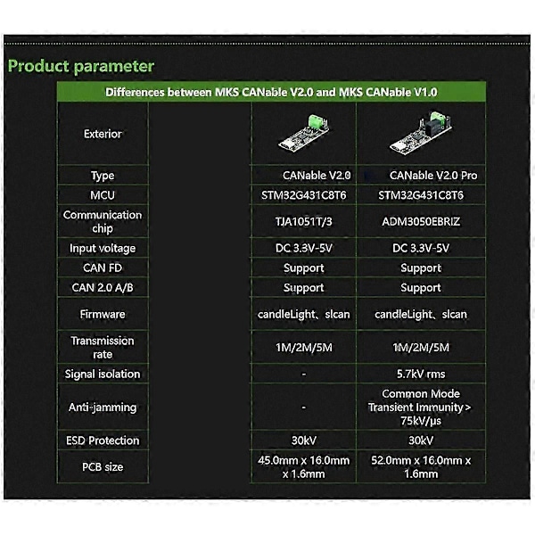 CANable V2.0 CANbus Transceiver USB til Protokollanalysator Adapter CAN2.0 Seriell Kontroller JP