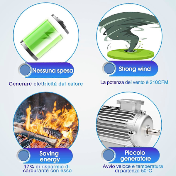 Ovnventilator, Everenty 6 Blade 50° Lydløs Startdrift Træovnsventilator, Termisk Drevet Pejsventilator, Ovnventilator, Pejsventilator, Pellet Ovn