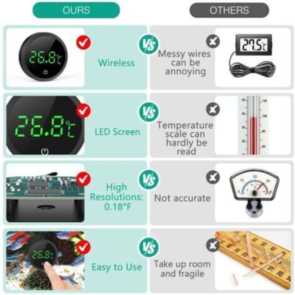 Høypresisjon (0,1°C) LCD digitalt akvarietermometer med berøringsknapper og utskiftbart batteri – Svart