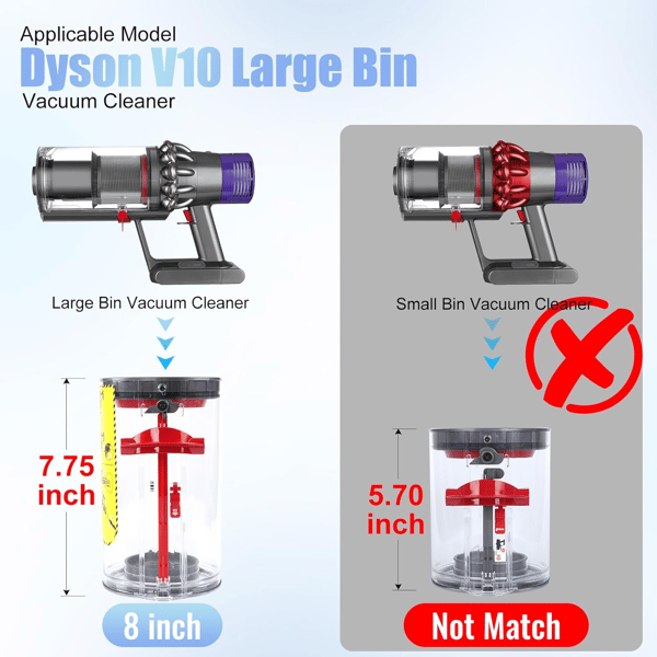 Dyson V10 -pölynimurin vaihtopölysäiliö ja suodatin