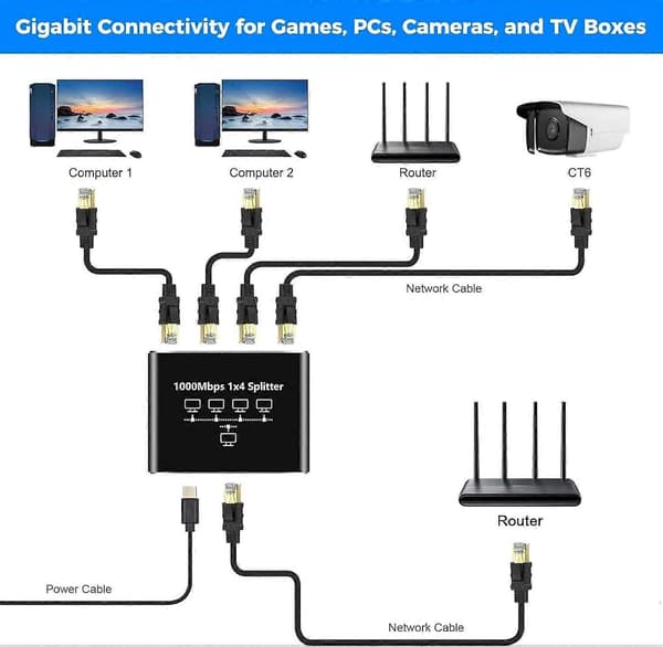 2025 Seneste Model Gigabit Ethernet Splitter - 1 til 4 Netværkssplitter med USB