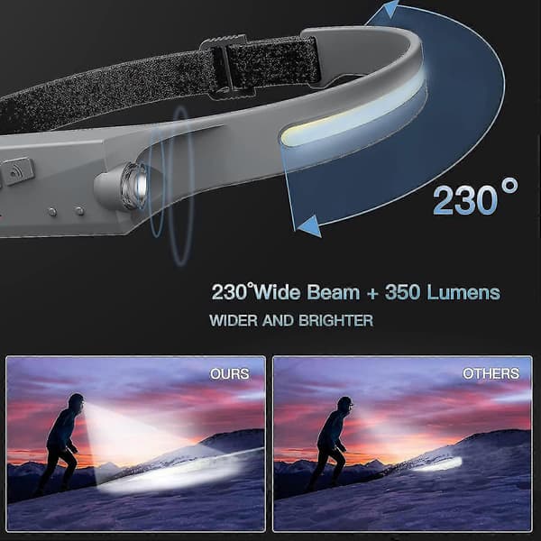 LED Hodelykt Oppladbar, hodelykt Lommelykt For Voksne Utendørs/camping/løping, grå