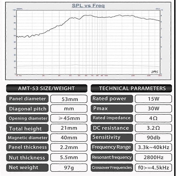 2 st HIFI 2 tum Pneumatisk Diskant Högtalarenhet Neodym Stark Magnet 4OHM 30W Högtalare