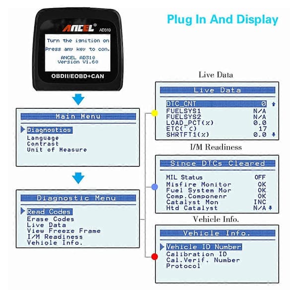 Ancel AD310 Bilmotor OBD Ll Skanner Dekoder Bil Diagnoseverktøy