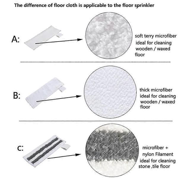 Moppdukar för Easyfix SC2 SC3 SC4 SC5 Ångtvätt Microfiber Golvdukar, för Tillbehör