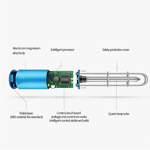Bærbar UV Desinfeksjonslampe USB Port Ultrafiolett Sterilisator For Hjem Bil