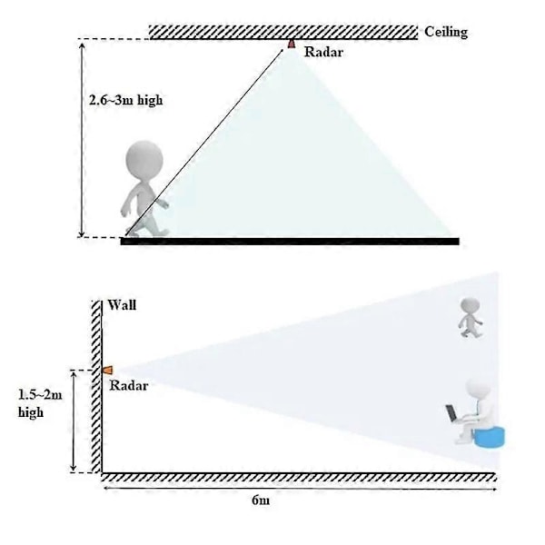 LD2410C 24G Radar Menneskelig Tilstedeværelsessensor+CH340 Adapter FMCW Radar Millimeterbølge Bevægelsesdetektionsmodul DC5V