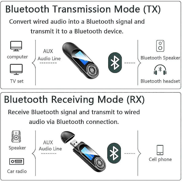 Bluetooth Modtager Sender Synlig Usb 5.0 Bluetooth Adapter Til Pc Tv Hovedtelefoner