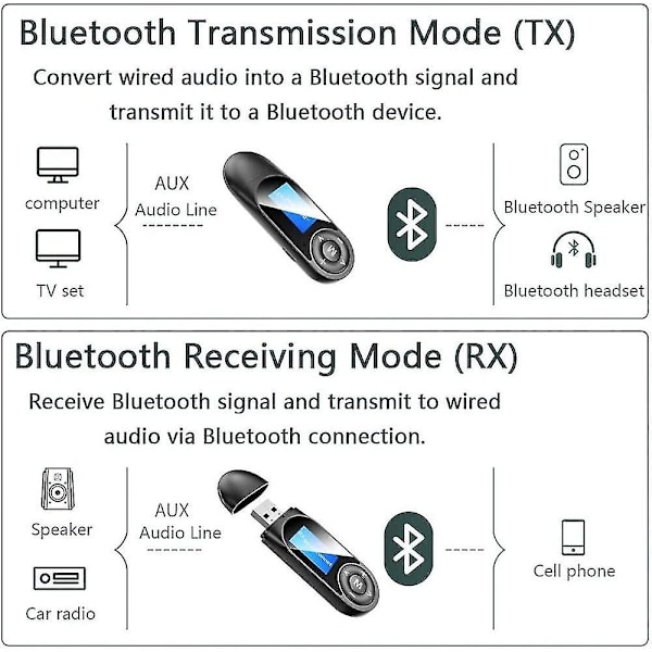 Bluetooth-mottaker Sender Synlig Usb 5.0 Bluetooth-adapter For Pc Tv Hodetelefoner