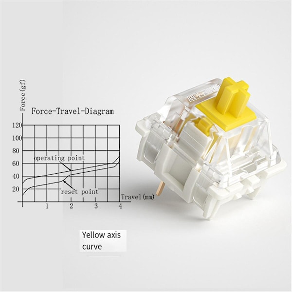 G Yellow Pro Switch 5Pin RGB Lineær Taktil Switch til Mekanisk Tastatur Pre Lubed, 35 stk.