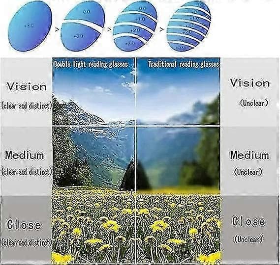 Solymall Optireaders Pro, et multifokalt par justerbare lesebriller