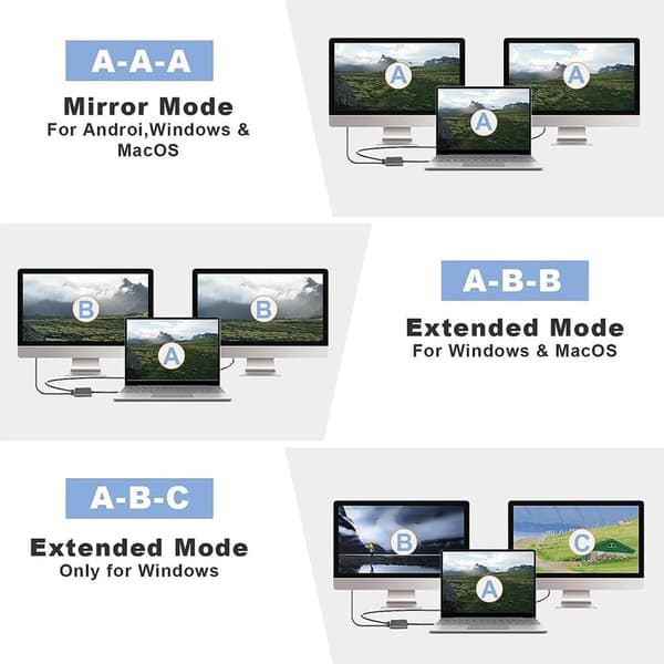 USB-C til HDMI dobbel skjermadapter, 4K 60Hz, Plug and Play aluminiumskabinett for HP, Dell, Surface, Lenovo, ThinkPad bærbare datamaskiner