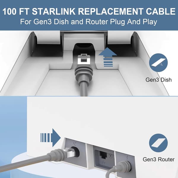 Starlink 5m Gen 3 Cable Cat6 RJ45 koppar IP67 vattentät satellit High Speed Standard V3 kabel