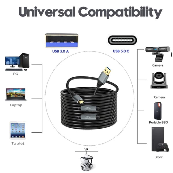 NÖRDIC 20m Aktiv USB 3.0 A til C Kabel, 5Gbps Super Speed USB-kabel Kompatibel med VR, Kamera, Dockingstation og mere
