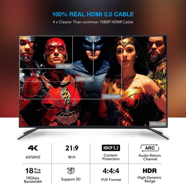 NÖRDIC 7.5m Active AOC Fiber Optisk HDMI 2.0 4K 60Hz 18Gbps EDID CEC HDR ARC Dolby DTS-HD Light grey one size