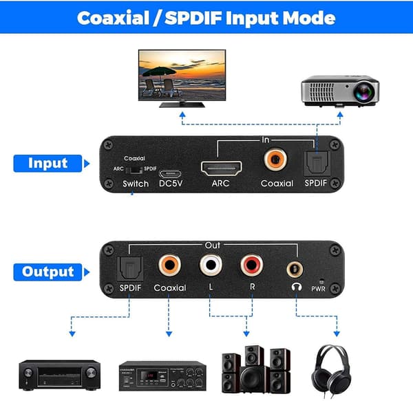 NÖRDIC HDMI ARC Audio Extractor HDMI ARC Konvertare DAC konvertere CEC Black