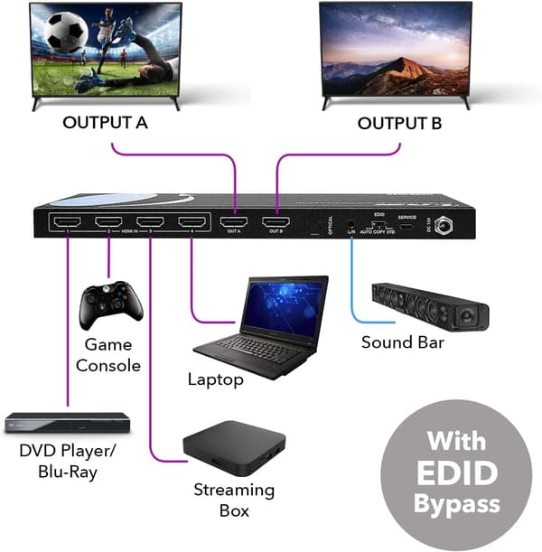 NÖRDIC 4K HDMI 2.0 Matrix 4x2 Switch med Extractor Toslink & Stereo EDID HDR Dolby ARC Black