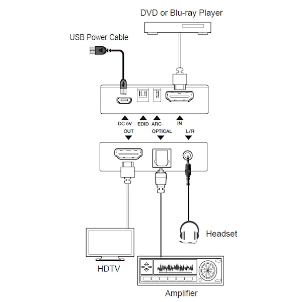 NÖRDIC 4K60 HDMI Audio Extractor ARC