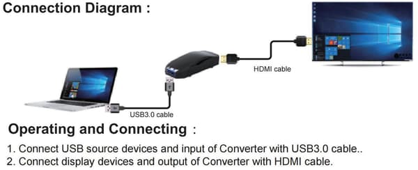 NÖRDIC USB-A 3.0 - HDMI-sovitin 1080P 60Hz Black