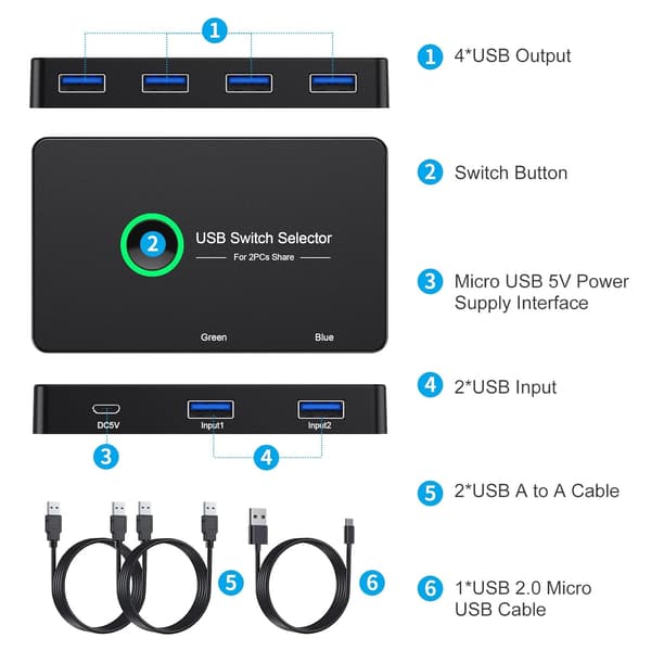 NÖRDIC USB-A Switch 2 tietokonetta neljään USB-A 3.1 5Gbps