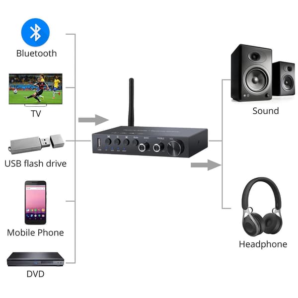 Digital til lyd lydkonverter 192Khz DAC med Bluetooth og USB Black