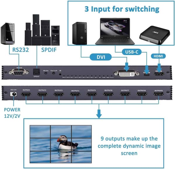 NÖRDIC Video Wall Controller 3x3, TV-væg processor, 4K@30Hz HDMI multi-skærm samlingsprocessor med HDMI + DVI + USB-C indgang