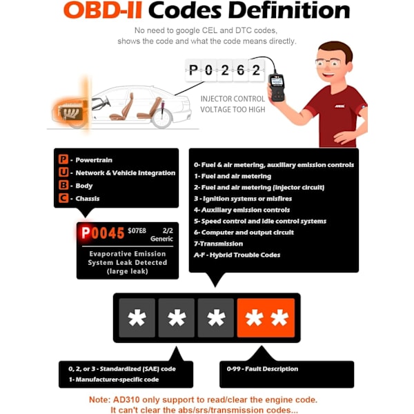 Enhanced Universal OBD II Scanner Car Engine Fault Code Reader CAN Diagnostic Scan Tool, Read and Clear Error Codes for 1996 or Newer OBD2