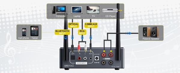NÖRDIC Bluetooth 5.2 Hi-Fi förstärkare 192khz/24Bit 2x100W Svart