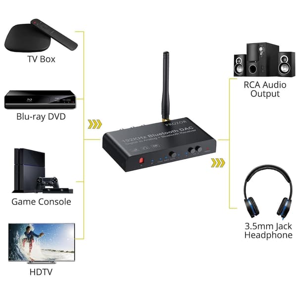 Digital til analog konverter med Bluetooth, 192 khz DAC stereo Black
