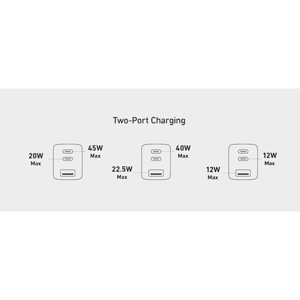 Anker 735 Oplader GaNPrime 65W 1x USB-A 2x USB-C strømadapter