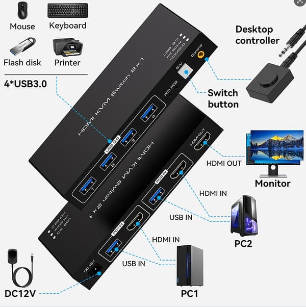 NÖRDIC KVM-switch 2 til 1 HDMI 2.0 4K60Hz til PC, Xbox, PS5 og bærbar computer med 4×USB 3.0-porte