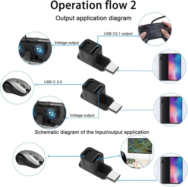 NÖRDIC USB-C 3.0 Han-til-Hun-Adapter til Data og Opladning 10 Gbps