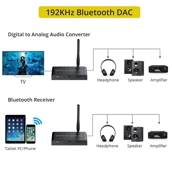 Digital til analog konverter med Bluetooth, 192 khz DAC stereo Black