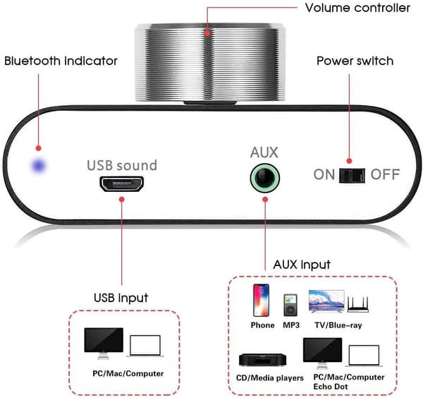 NÖRDIC Bluetooth 5.0 Stereo amplifier digital Audio Class D förstärkare 2x50W AUX/USB/BT silver Silver