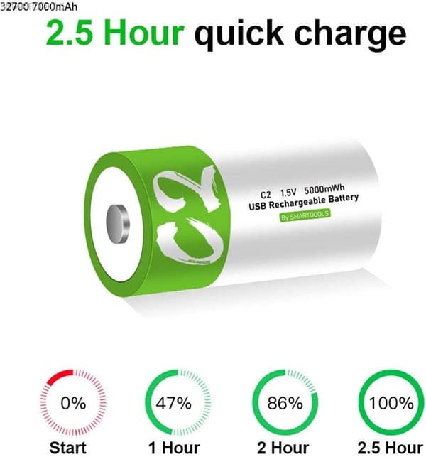 NÖRDIC USB-C Uppladdningsbara batterier 2-pack C/LR14