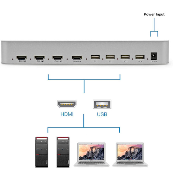 NÖRDIC KVM Switch 4xPC til 1xHDMI 4K 60Hz Quad Multi-Viewer med 4xUSB-A Silver