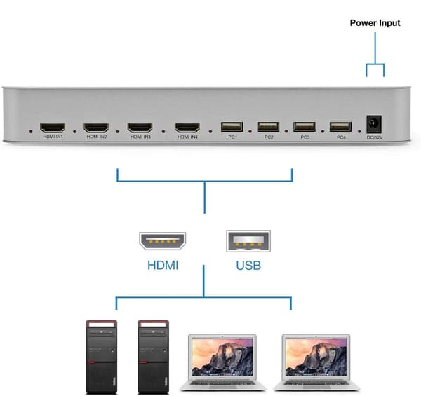NÖRDIC KVM Switch 4xPC till 1xHDMI 4K 60Hz Quad Multi-Viewer med 4xUSB-A Silver